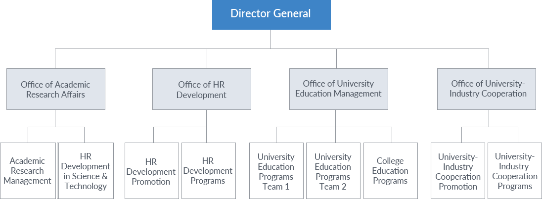 Organization Chart Img